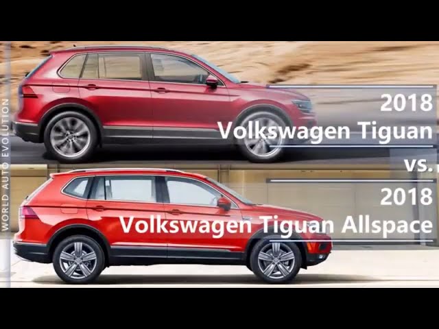 Tiguan Allspace Farkları: Doğru Seçim İçin Uzman Rehber [2026] - Kapak Görseli